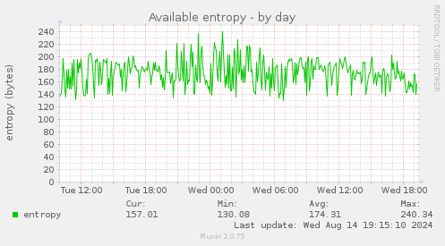 Available entropy