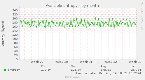 Available entropy