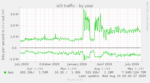 ixl3 traffic