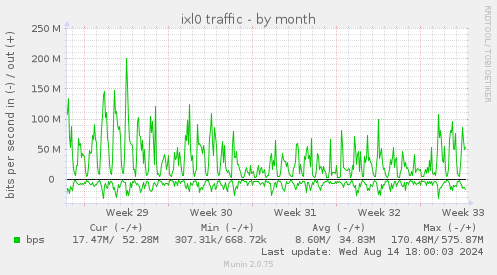 ixl0 traffic