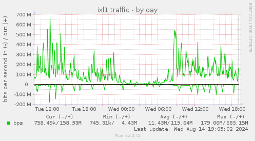 ixl1 traffic