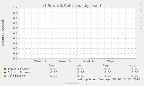 ix1 Errors & Collisions