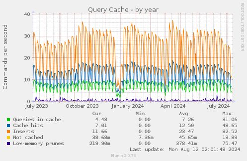 Query Cache