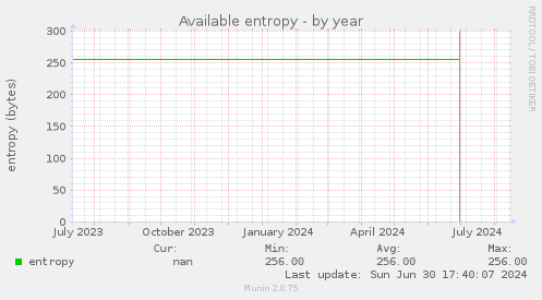 Available entropy