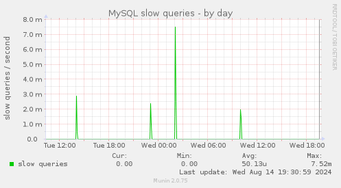 MySQL slow queries