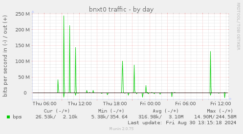 bnxt0 traffic