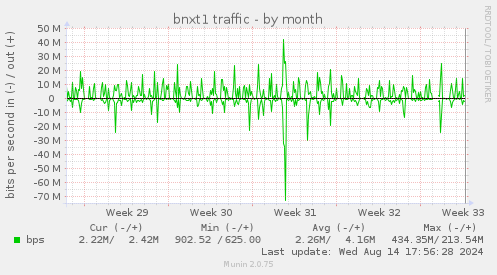 bnxt1 traffic