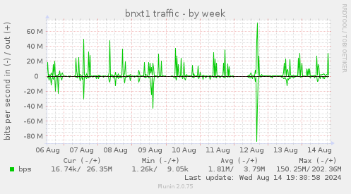 bnxt1 traffic