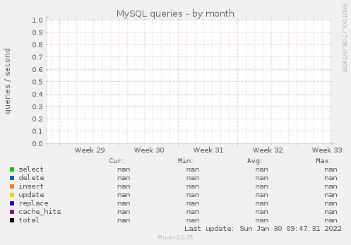 MySQL queries