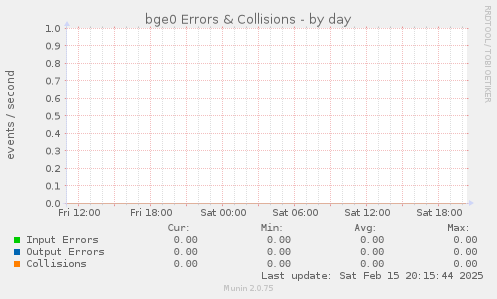 bge0 Errors & Collisions