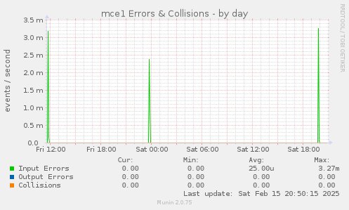 mce1 Errors & Collisions