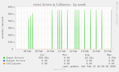 mce1 Errors & Collisions