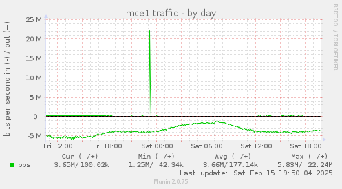 mce1 traffic