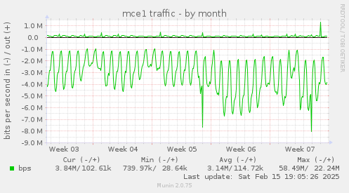 mce1 traffic