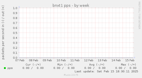 bnxt1 pps