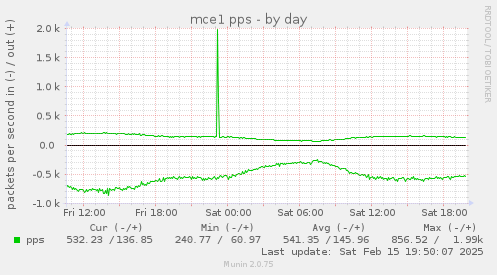 mce1 pps