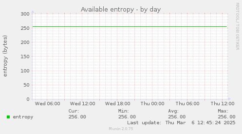 Available entropy