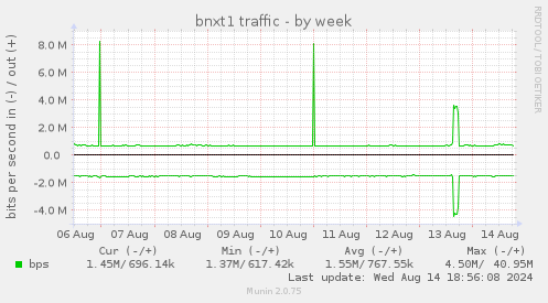 bnxt1 traffic