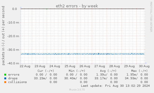 eth2 errors