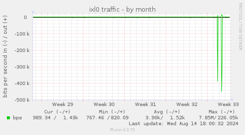 ixl0 traffic