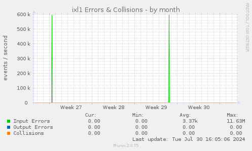 ixl1 Errors & Collisions