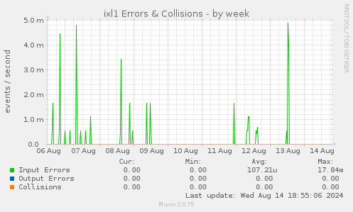 ixl1 Errors & Collisions