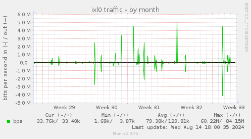 ixl0 traffic