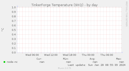 TinkerForge Temperature (9XQ)