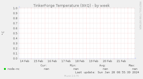 TinkerForge Temperature (9XQ)