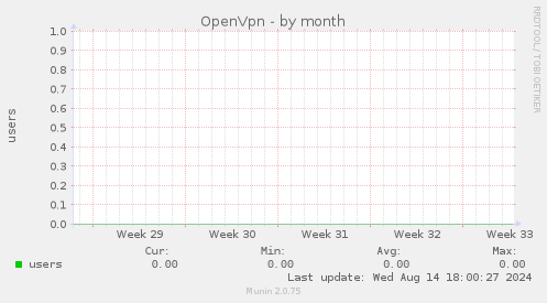 OpenVpn