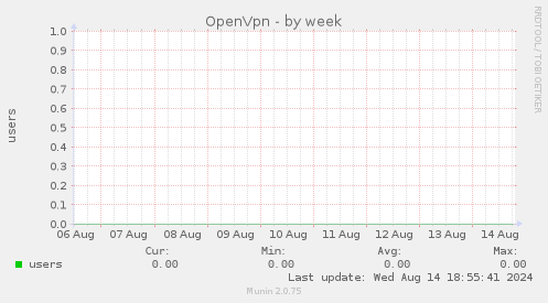 OpenVpn