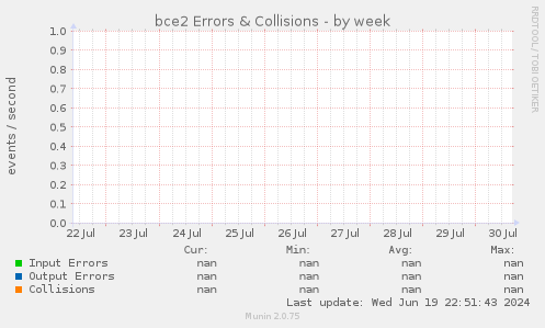bce2 Errors & Collisions