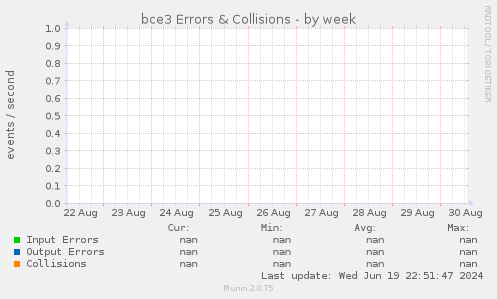 bce3 Errors & Collisions