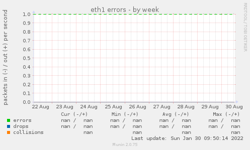 eth1 errors