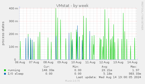 VMstat