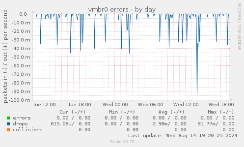 vmbr0 errors