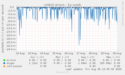 vmbr0 errors