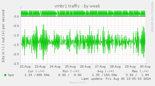 vmbr1 traffic