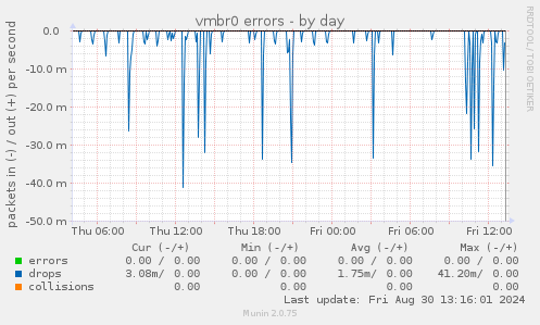 vmbr0 errors