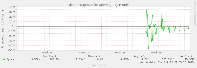 Disk throughput for /dev/sdj