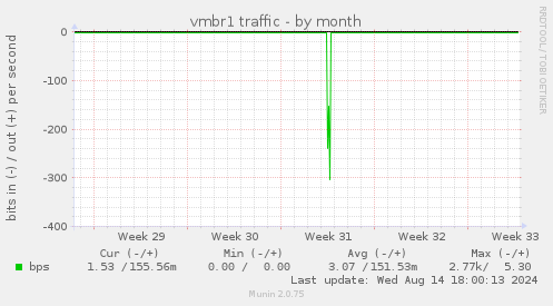 vmbr1 traffic