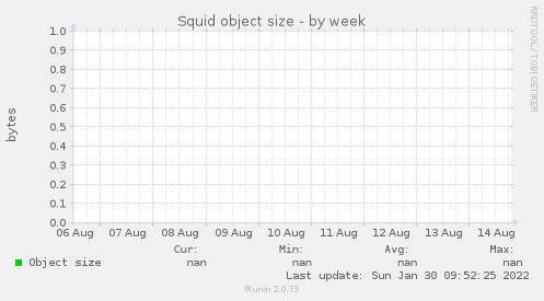 Squid object size