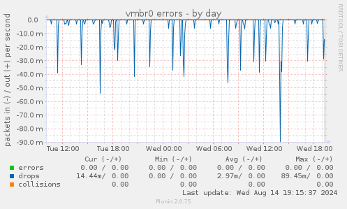 vmbr0 errors