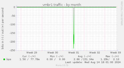 vmbr1 traffic