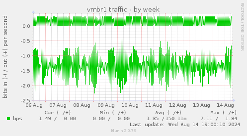 vmbr1 traffic