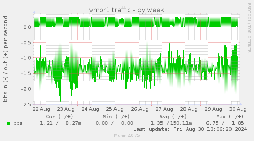 vmbr1 traffic