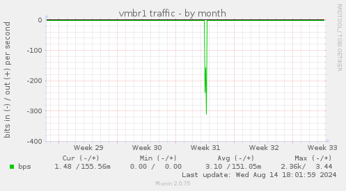 vmbr1 traffic