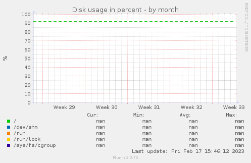 Disk usage in percent