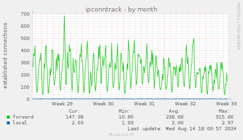 ipconntrack